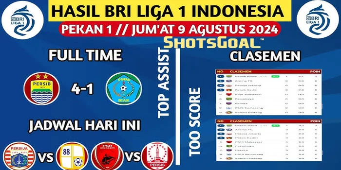 Dampak-Pada-Klasemen-Liga-1 (2)