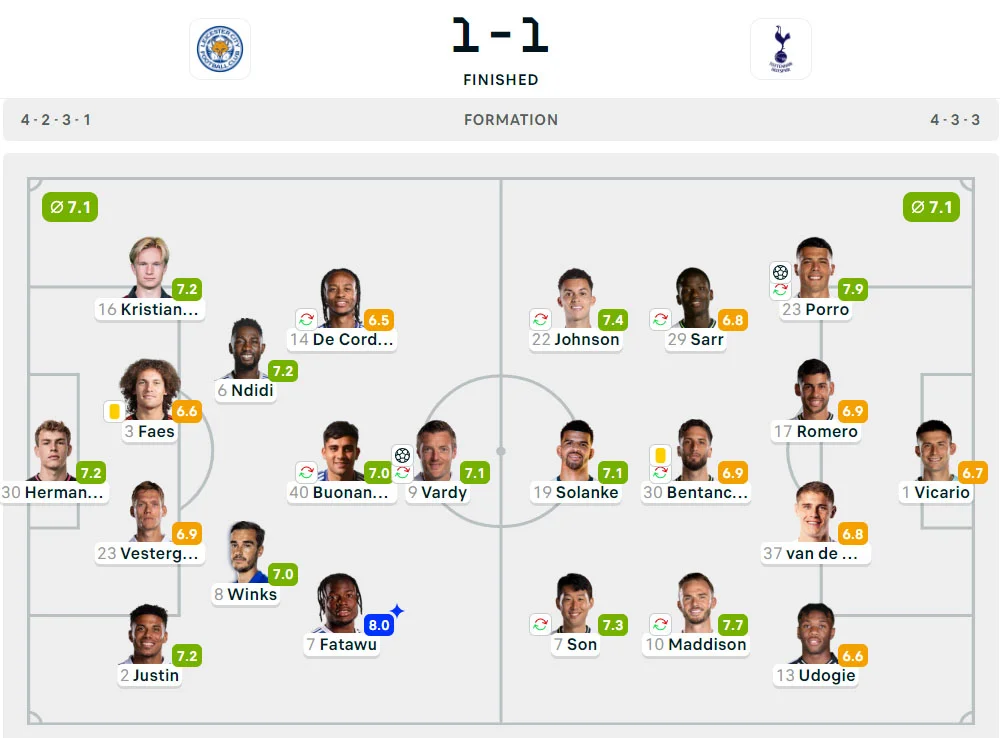 Liga Inggris 2024-2025: Leicester City 1-1 Tottenham Hotspur