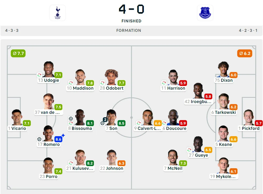 Liga Inggris 2024-2025: Tottenham Hotspur 4-0 Everton