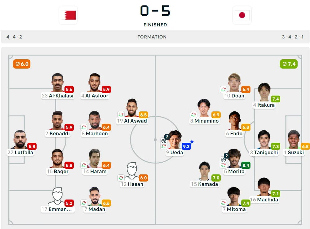 Kualifikasi Piala Dunia 2026: Bahrain 0-5 Jepang