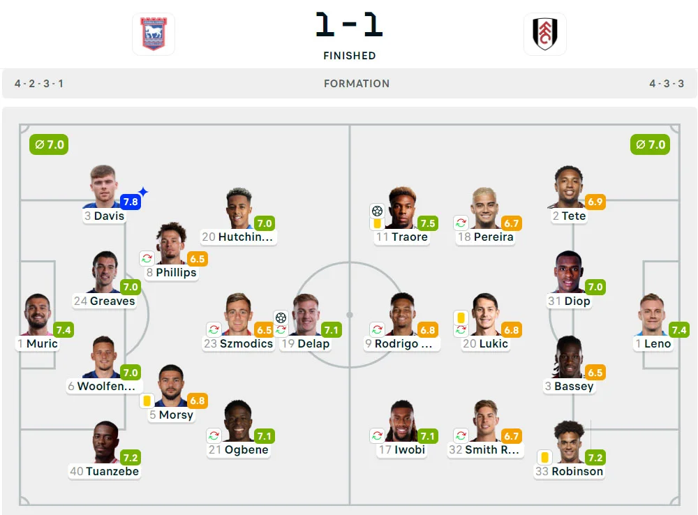 Liga Inggris 2024-2025: Ipswich Town 1-1 Fulham