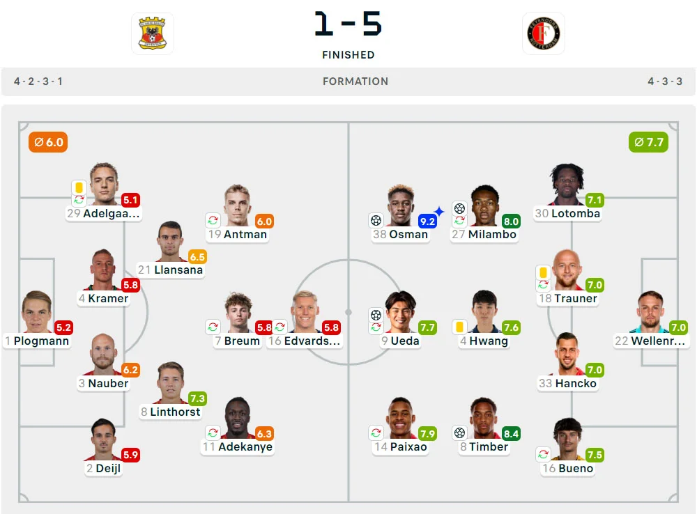 Liga Belanda 2024-2025: Go Ahead Eagles 1-5 Feyenoord